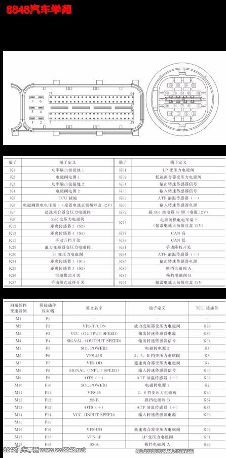 长城6F24六速变速箱连接端子图94+18针 